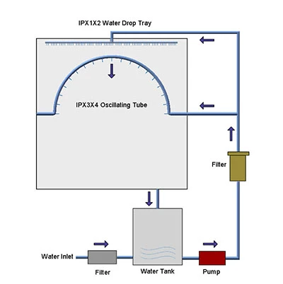rain spray test machine rain spray test machine